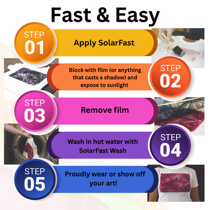 SolarFast